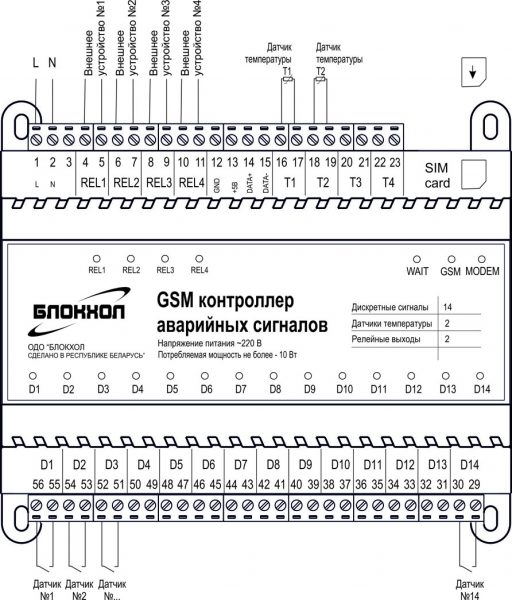 GSM блок аварийных сигналов котельной ALARM — ОДО Блокхол